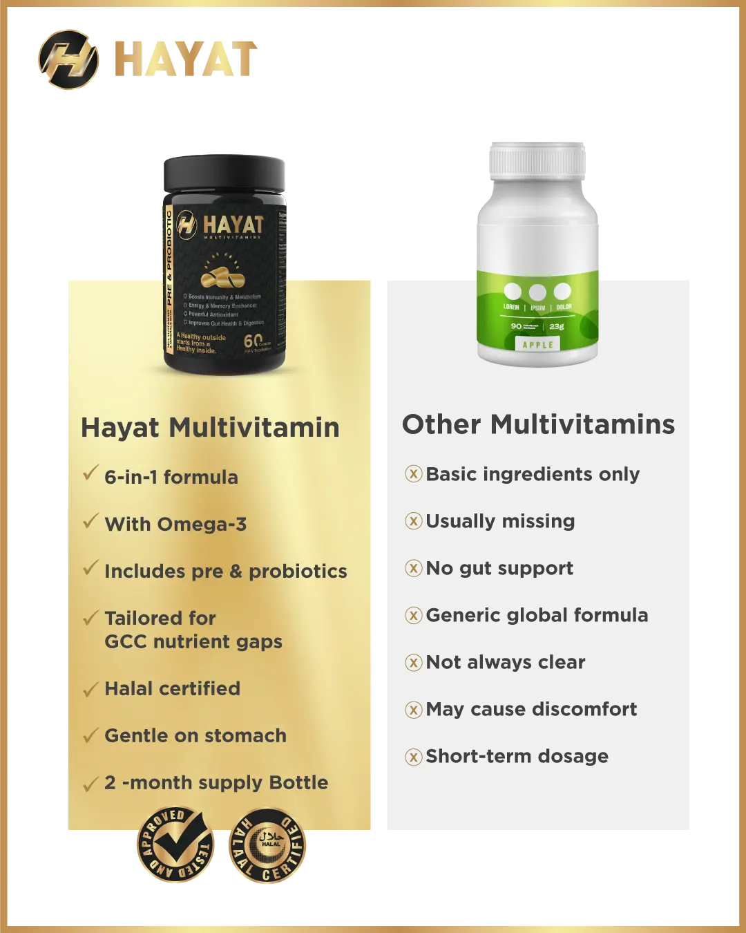 Hayat Multivitamin vs Other Multivitamins Comparison